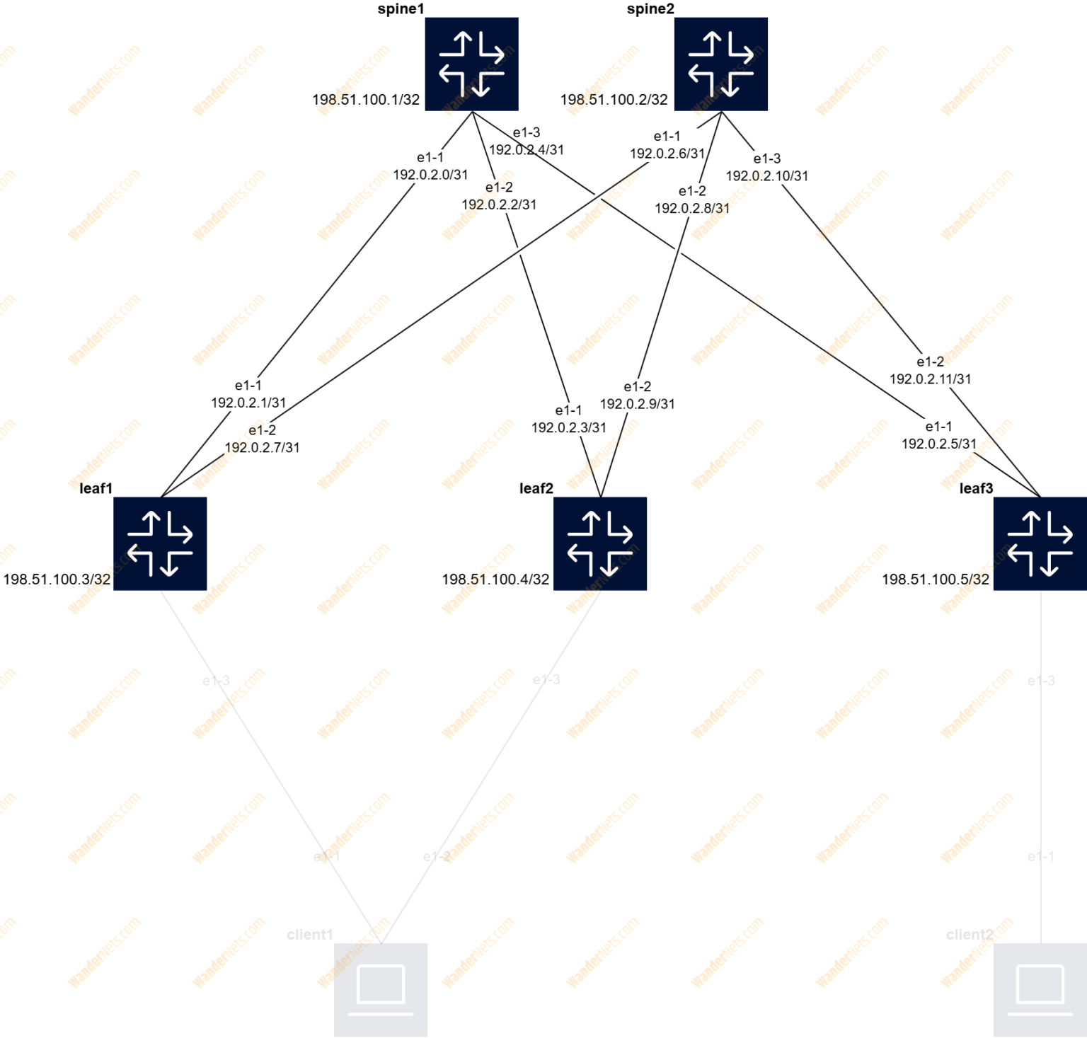 Configure Layer 2 Multi-homing and Layer 3 EVPN on Nokia SR-Linux ...