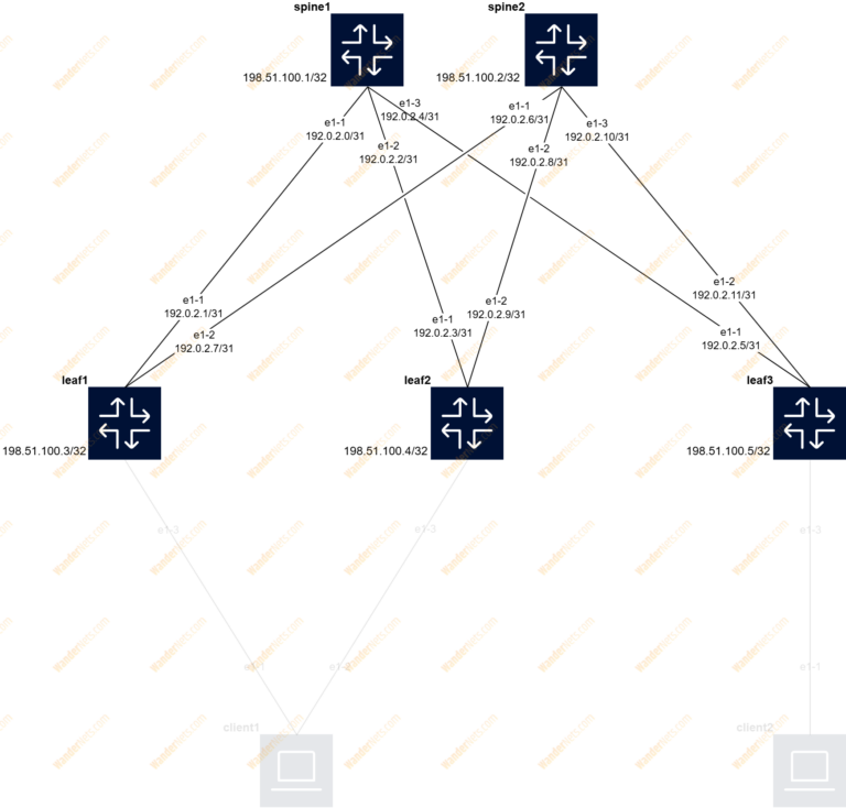 Configure Layer 2 Multi-homing and Layer 3 EVPN on Nokia SR-Linux ...